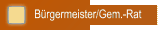 B&uuml;rgermeister/Gem.-Rat