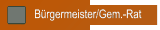 B&uuml;rgermeister/Gem.-Rat
